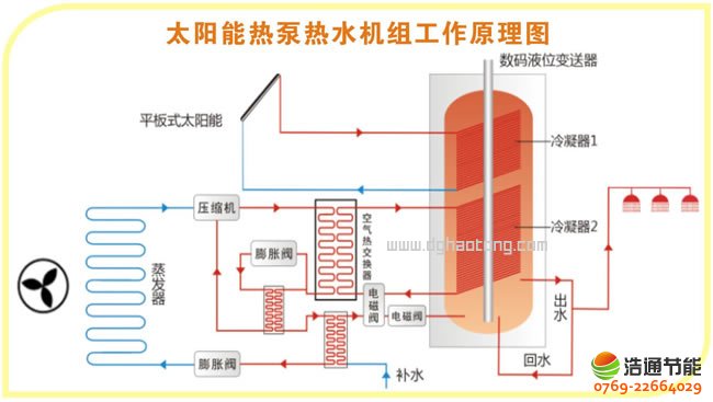 ���S�T����ˮϵ�y����ʲô��������?���S���w�����ˮ������r