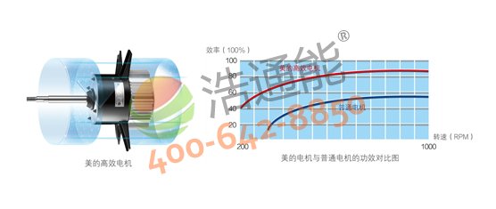 �����Ŀ՚��ܟ�ˮ��5Pѭ�hʽRSJ-200/MS-540V1��������Ч늙C����Ч���͙Cе�p�����p�ٰl�����ͺ����