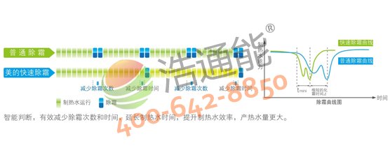 �����Ŀ՚��ܟ�ˮ��5Pѭ�hʽRSJ-200/MS-540V1�����ٳ�˪���g