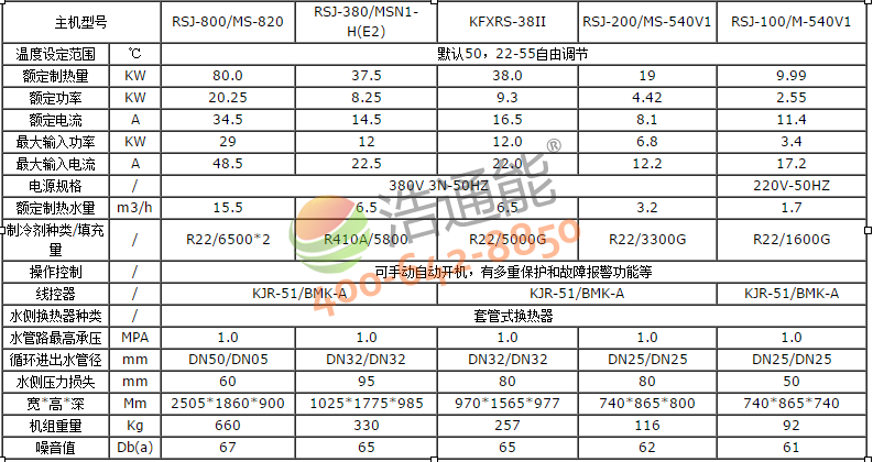 ���Ŀ՚��ܟ�ˮ��5Pѭ�hʽRSJ-200/MS-540V1Ҏ�񅢔�